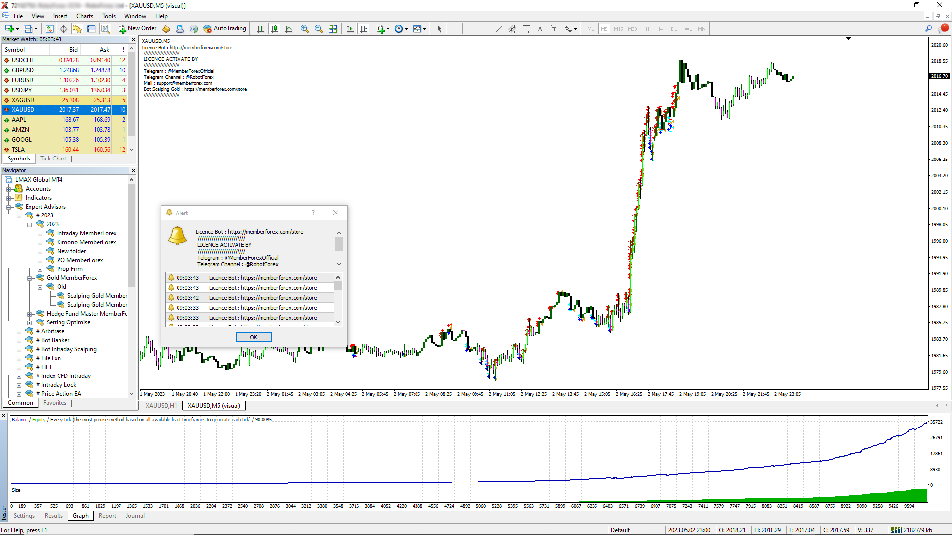 HFT Beta Gold