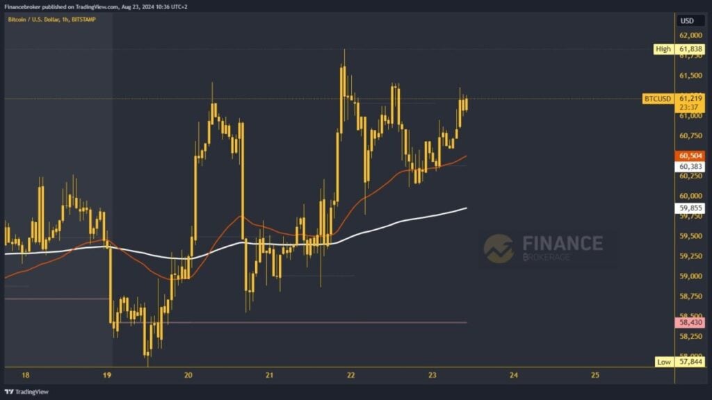 Bitcoin chart analysis