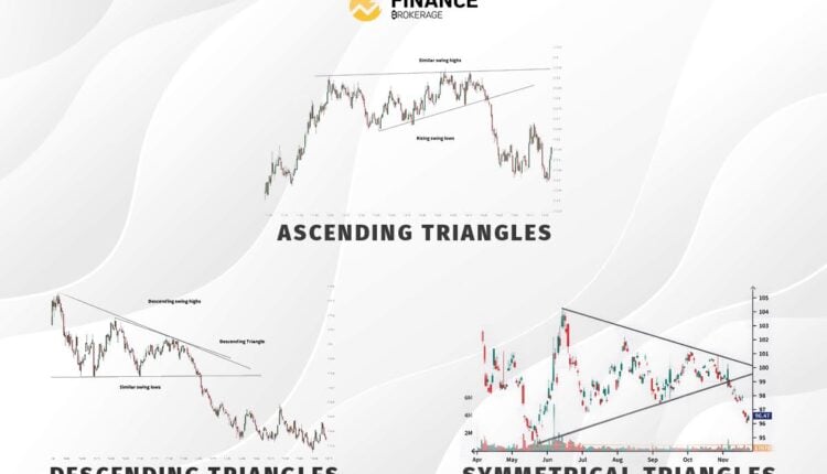 Triangle Patterns: ascending, descending and symmetrical triangles