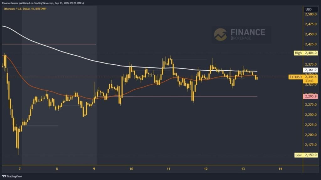 Ethereum chart analysis