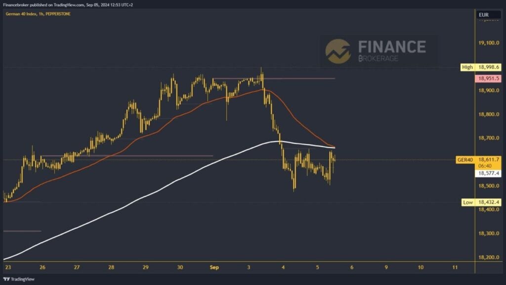 German 40 chart analysis