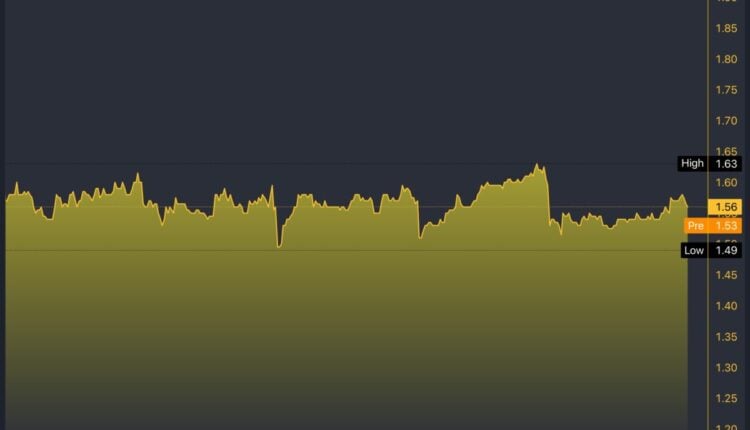 OPK/USD 5-Day Chart