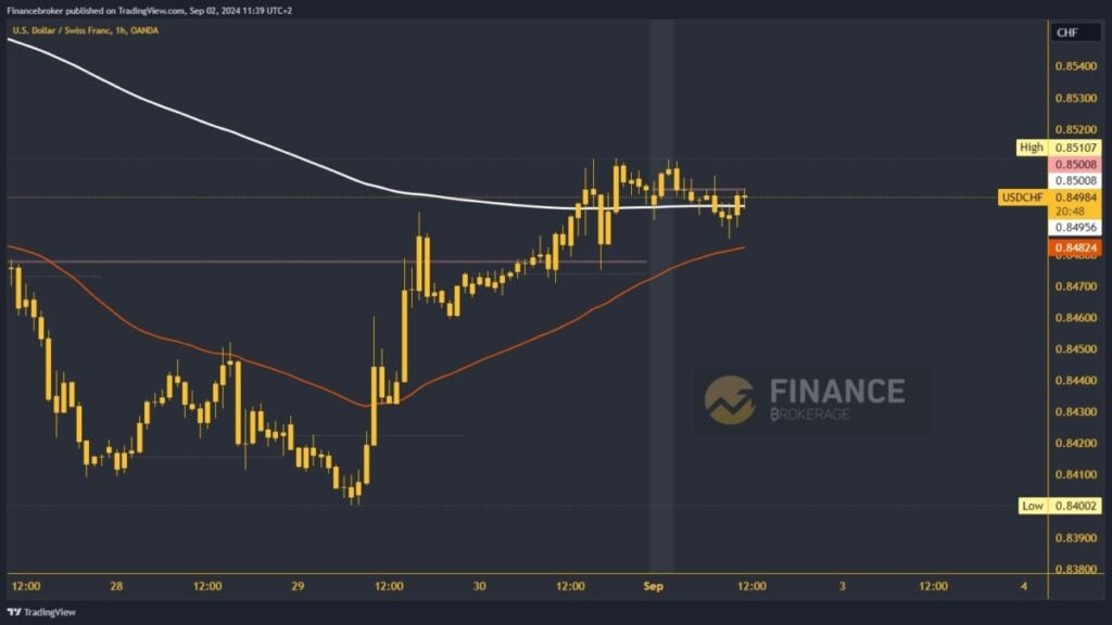 USDJPY chart analysis