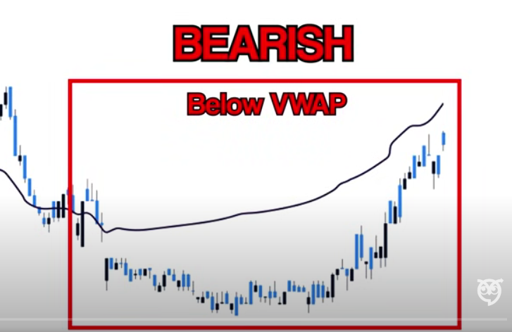 VWAP bearish sign