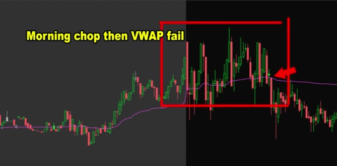 VWAP Potential Short Entry #1