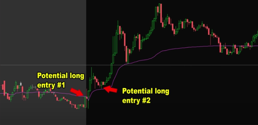 VWAP Potential Entry #2