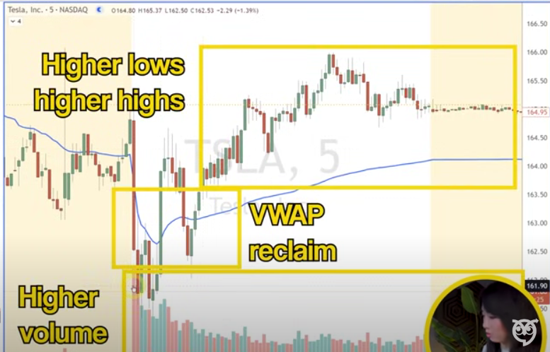VWAP entry criteria