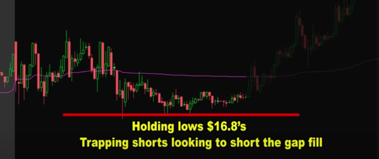 VWAP Potential Short Entry #2